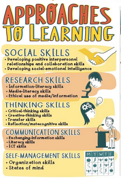 IB Approaches to Learning.png